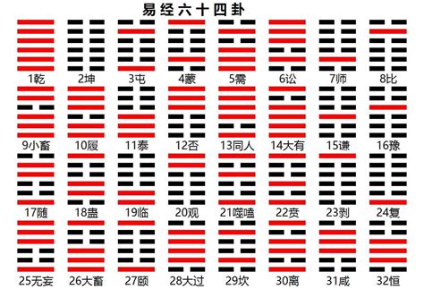 易經64卦解説